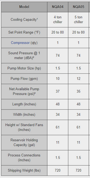 Thermal Care NQA05 Chiller