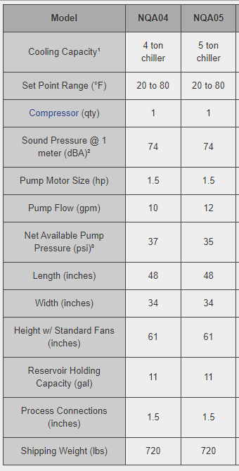 Thermal Care NQA05 Chiller